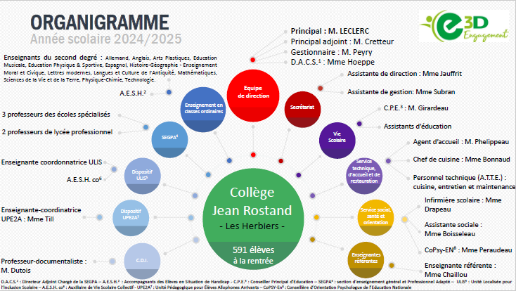 ORGANIGRAMME 2024/2025